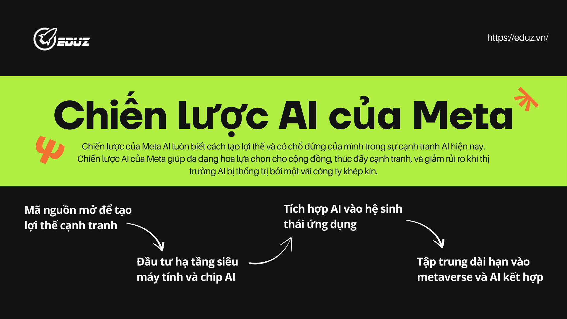 Chiến lược AI của Meta